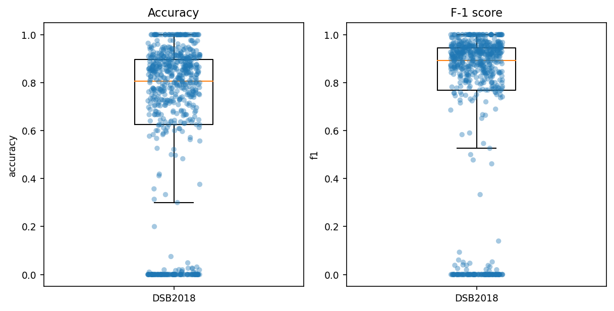 ../_images/notebooks_benchmark_22_0.png